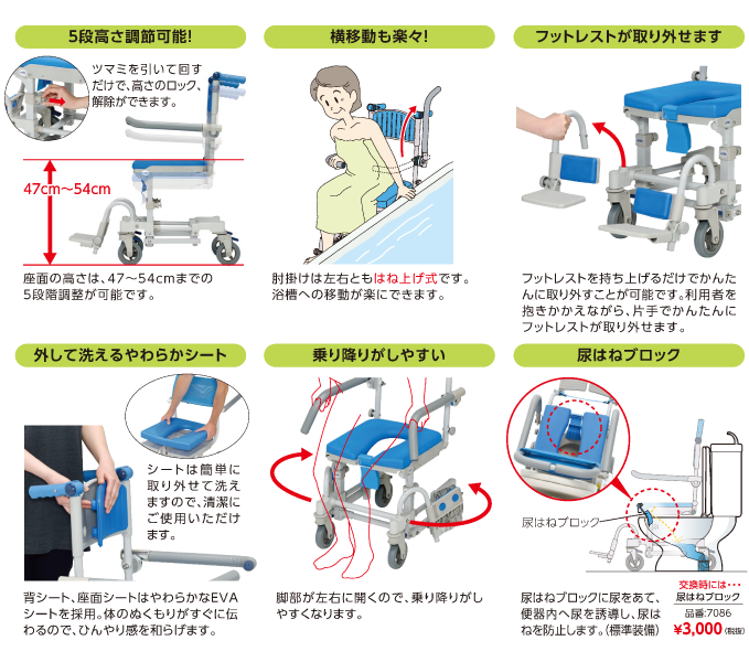 買い物三昧 アズワン 0-7817-25 シャトレチェアC U型 STR6204【1台】 0781725 入浴介助用品 