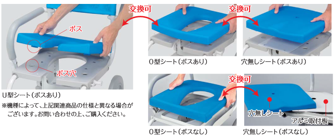 機能の説明 - ウチヱ株式会社